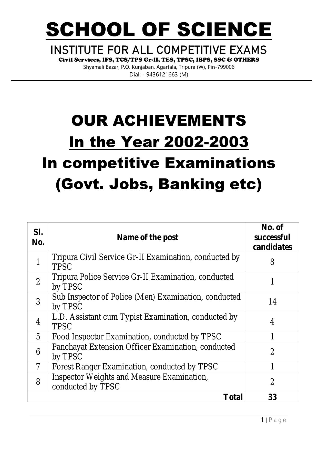 Competitive Examination 2002-2026 Achievements cover preview